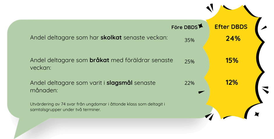 Effekter av DBDS metoden 